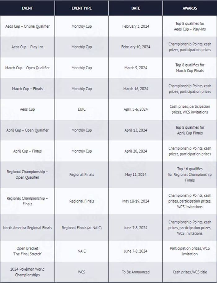 Pokemon Unite Champion Series 2024 schedule
